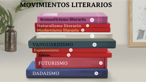 BOOKS GUIDE | Genially