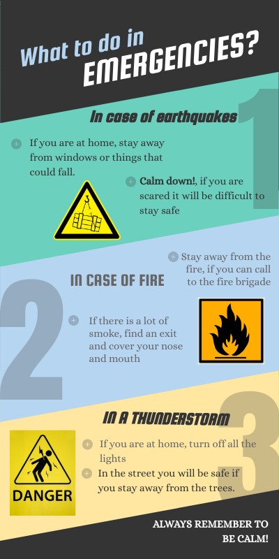 What to do in emergencies | Genially
