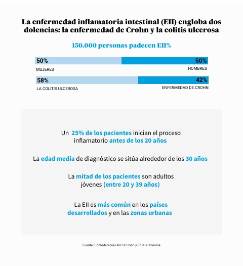 Enfermedad inflamatoria - DESKTOP | Genially
