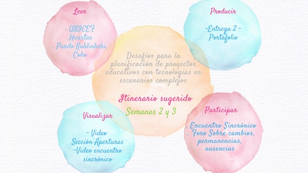 Semana 2 y 3 | Genially