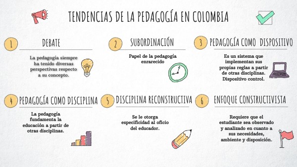 CHECKLIST VISUAL THINKING | Genially