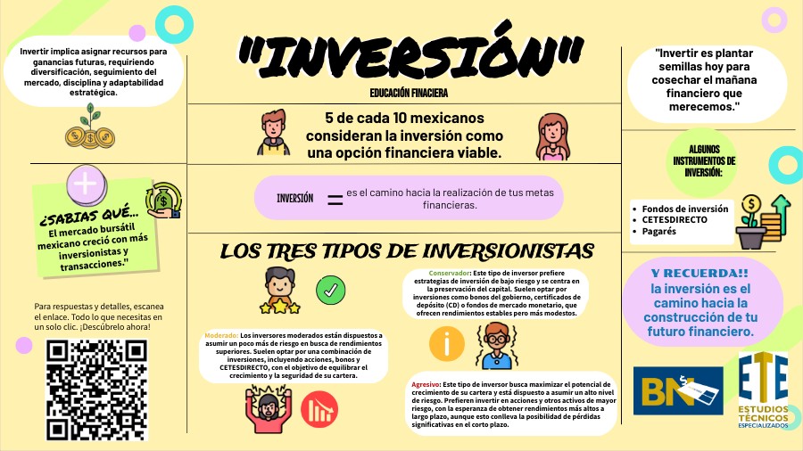 Copia - INVERSION | Genially