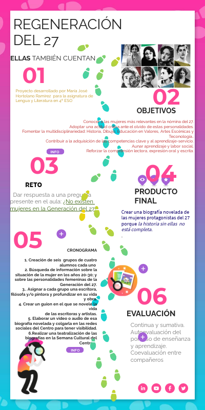 Regeneración del 27 | Genially