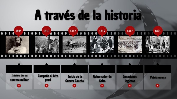 a través de la historia | Genially