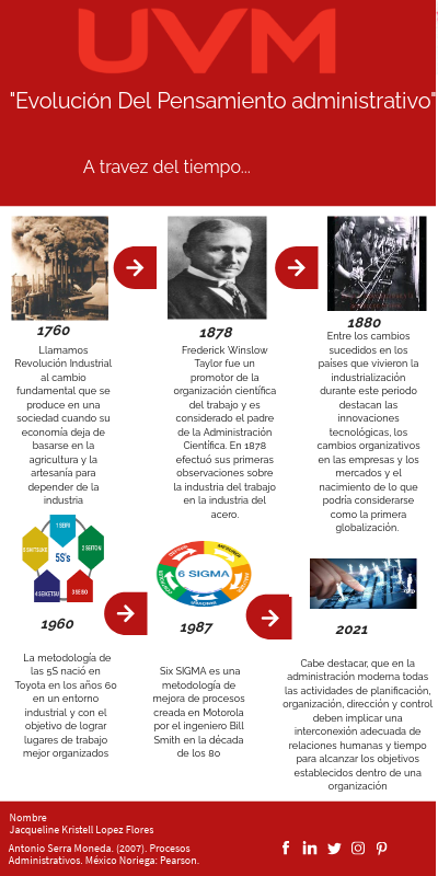 Genially linea de tiempo e infogrtafia | Genially
