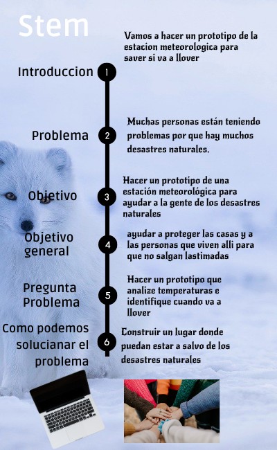 STEM | Genially