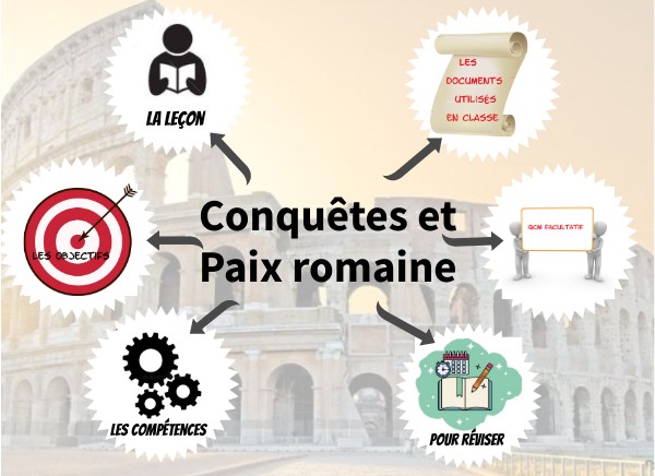 6è-Conquêtes et Paix romaine | Genially