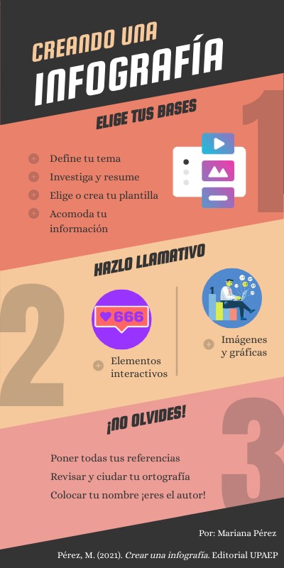 INFO LISTADO | Genially