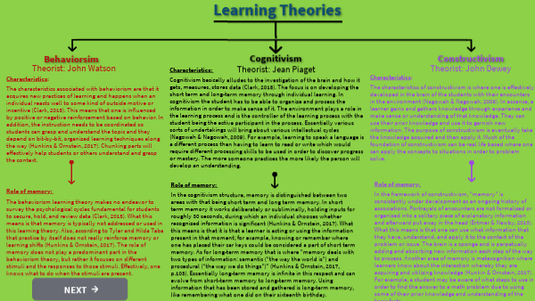 Learning Theories-Part 1
