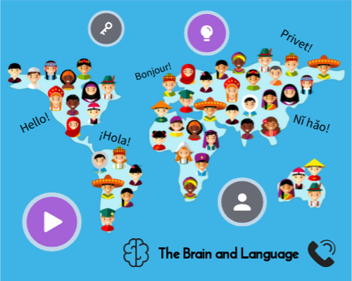 The Brain and Language