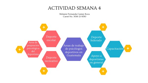 Actividad semana 4 | Genially