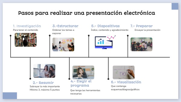 Pasos para una presentación electrónica | Genially