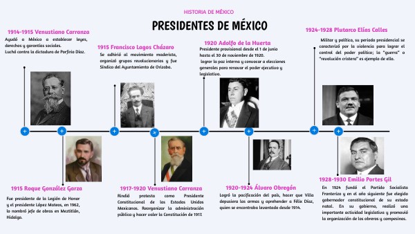 PRESIDENTES DE MÉXICO