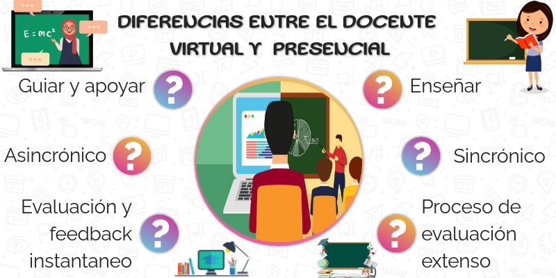 Docente virtual vs presencial | Genially