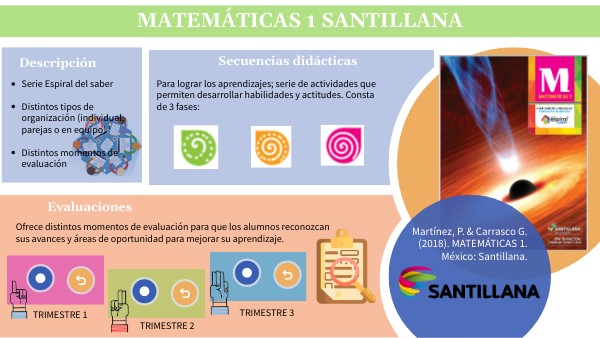 MATEMAT. 1 SANTILLANA ESPIRAL DEL SABER | Genially