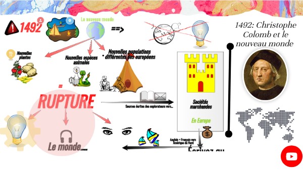 Les grandes découvertes | Genially