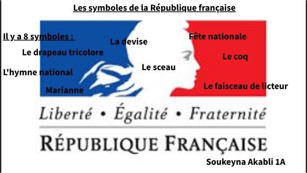 Les symboles de la République | Genially