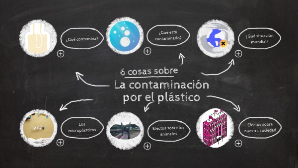 La contaminación por el plástico