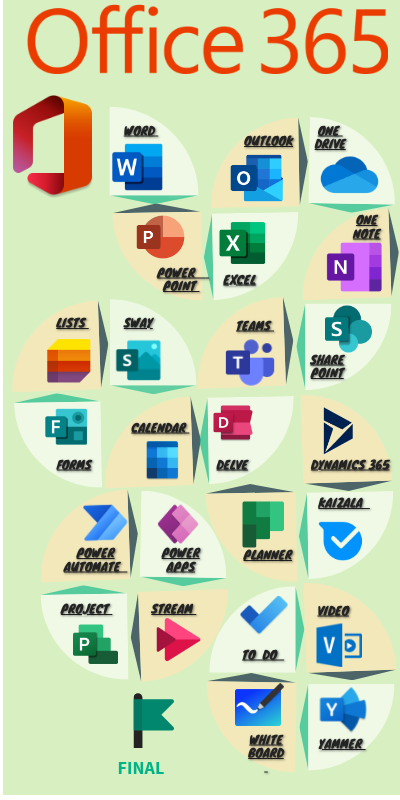 OFFICE 365 | Genially