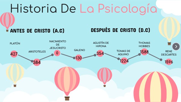 Línea Tiempo Bitia | Genially