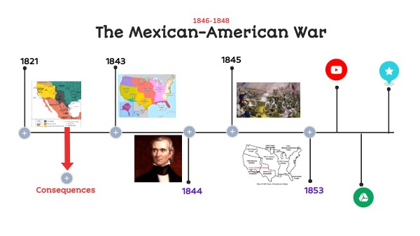 Mexican American War