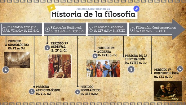 TIMELINE HISTORIA DE LA FILOSOFÍA | Genially