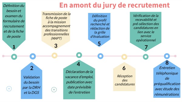 frise recrutement