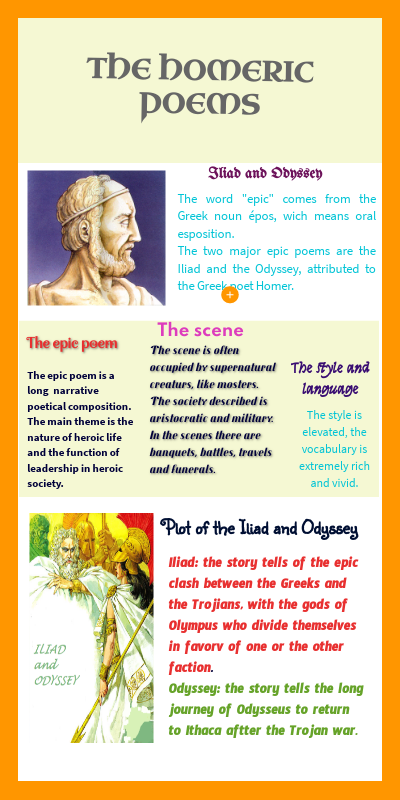 BASIC INFOGRAPHIC | Genially