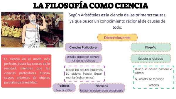 Donde Surge La Filosofia Como Ciencia view.genially.com