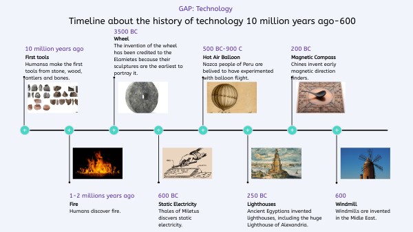 Timeline | Genially