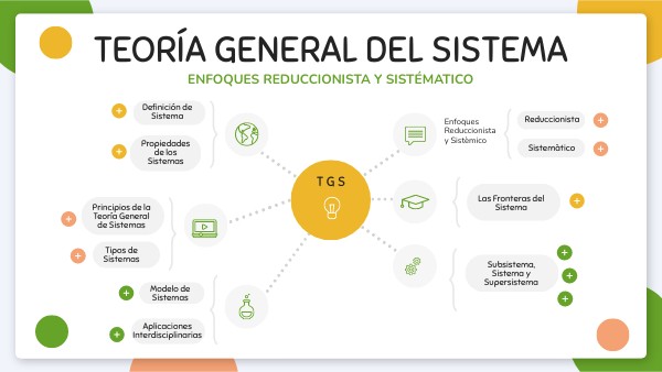 TEORÍA GENERAL DEL SISTEMA