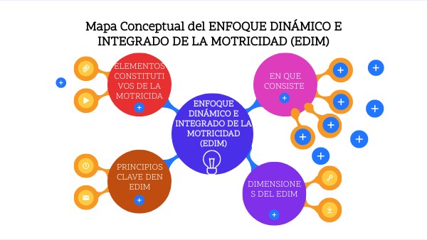 MAPA CONCEPTUAL | Genially