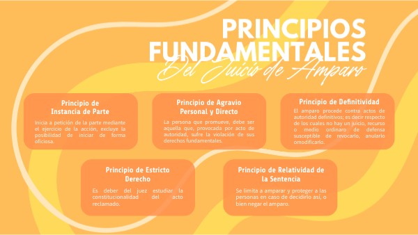 Fundamento Legal Del Juicio De Amparo view.genially.com