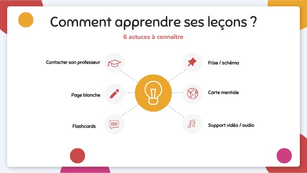 Méthode Pour Apprendre Ses Leçons Au Collège Méthodologie apprendre ses leçons