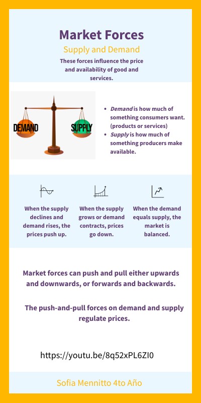 Market Forces