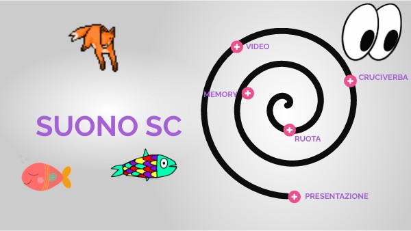 ripasso sc | Genially