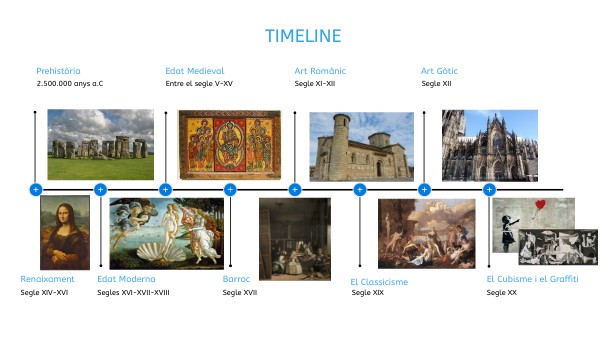 Timeline
