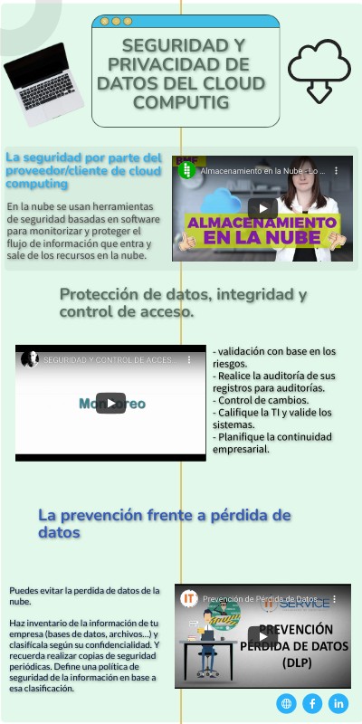 SEGURIDAD Y PRIVACIDAD DE DATOS DEL CLOUD COMPUTING | Genially