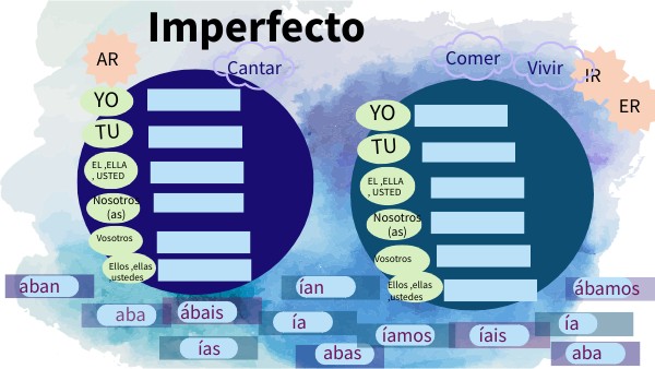 imperfecto