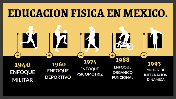 Educacion Fisica en Mexico | Genially