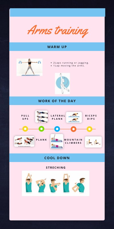 Arms training | Genially