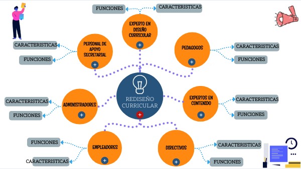 CONCEPT MAP | Genially