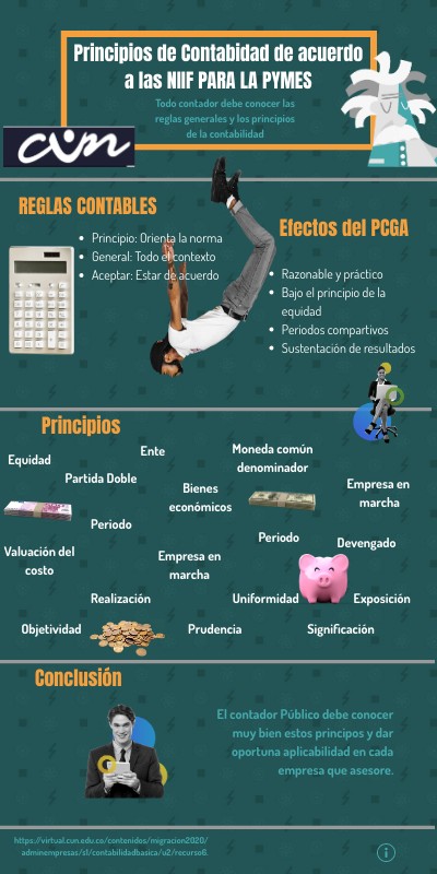 INFO EINSTEIN | Genially