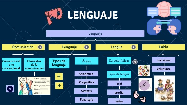 Lenguaje | Genially