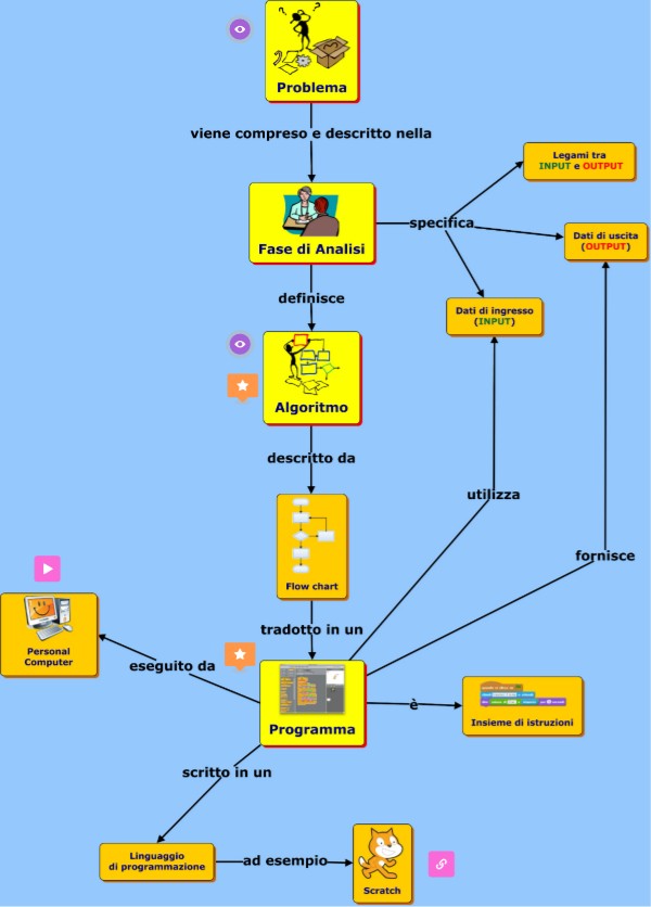 Copy - Interactive image | Genially