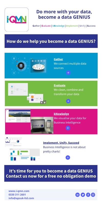 i-QMN Infographic