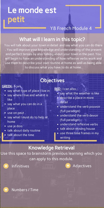 Y8F Module 4 topic cover