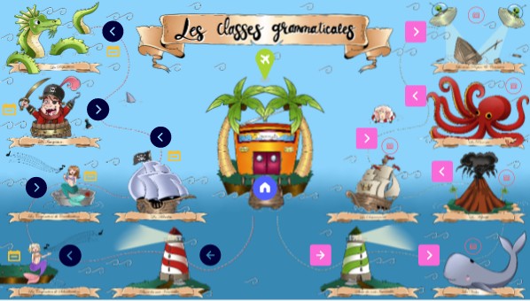 Les classes grammaticales - Mme Houdart | Genially