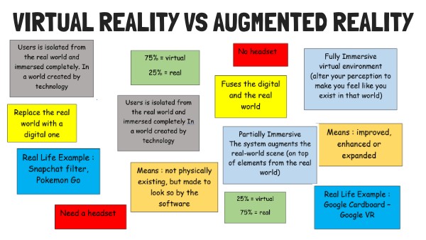 Augmented Reality Vs Virtual reality