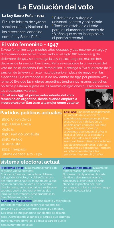 INFO MULTICOLOR | Genially